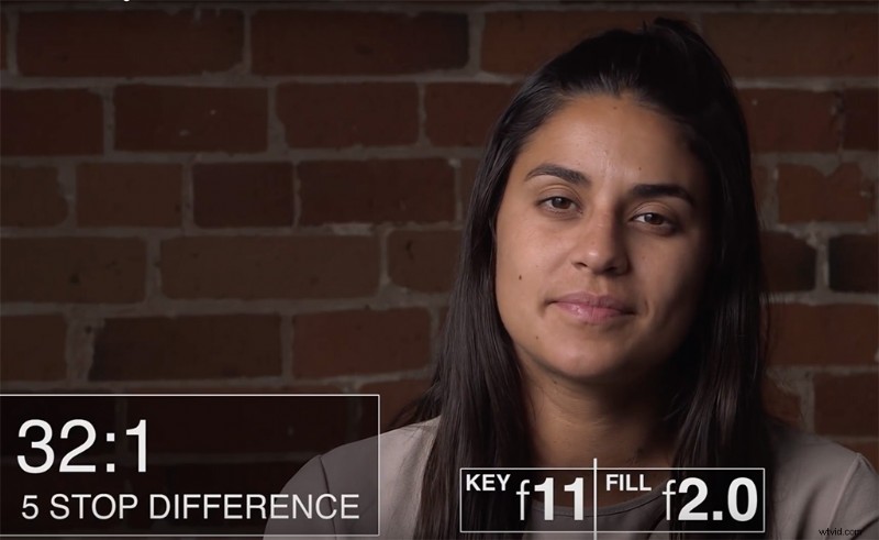 Mastering Contrast Ratios in Cinematography: Elevate Your Lighting