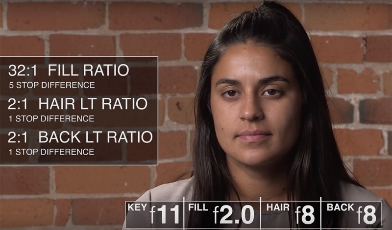 Mastering Contrast Ratios in Cinematography: Elevate Your Lighting