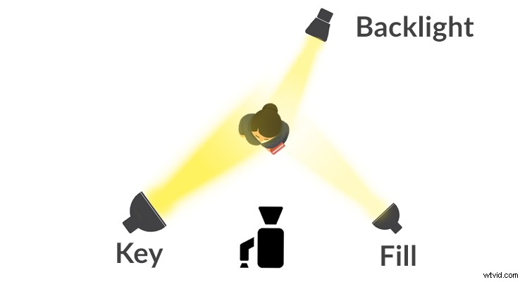 Master Color Temperature and Three-Point Lighting: Essential Basics for Stunning Footage
