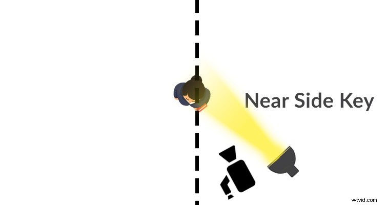 Master Color Temperature and Three-Point Lighting: Essential Basics for Stunning Footage