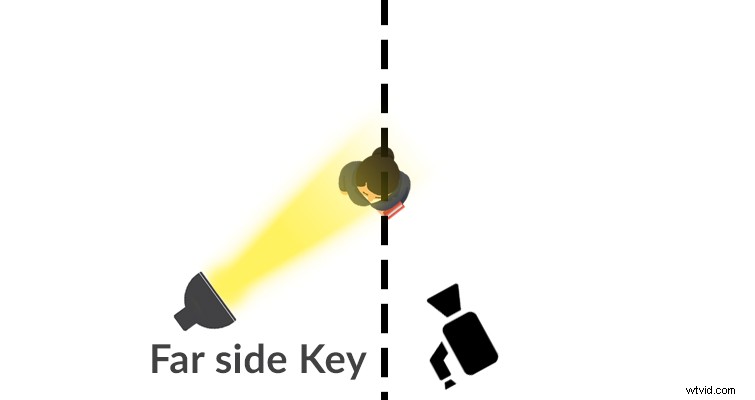 Master Color Temperature and Three-Point Lighting: Essential Basics for Stunning Footage