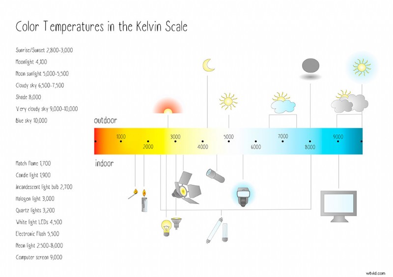 Mastering Tungsten Lighting in Daylight-Balanced Scenes: Pro Techniques