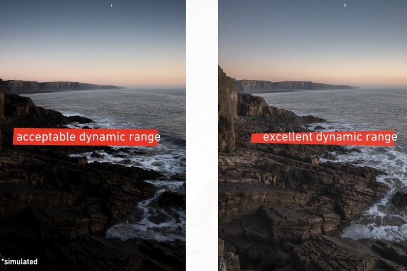 Graduated ND Filters: Essential or Obsolete in the Era of Powerful Cameras?