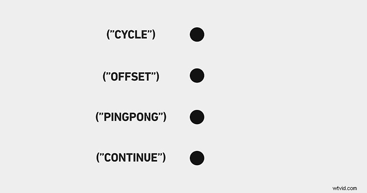 Master loopOut Expressions in After Effects: Loops, Modifiers & Infinite Animations