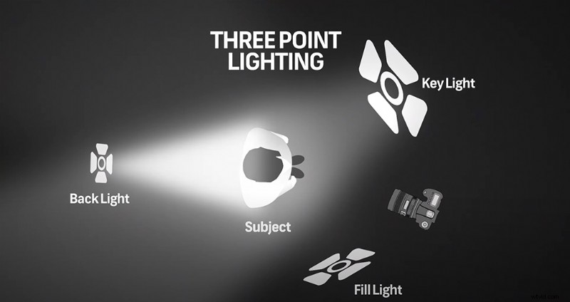 Quick Start Guide: Create On-the-Go Documentaries with Expert Tips on Storytelling, Footage & Equipment