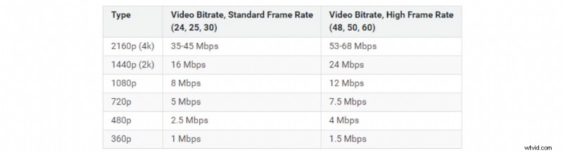 How to Compress Video Files: Best Software, Bitrate Tips & Proven Size Reduction Guide