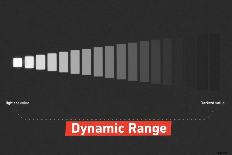 High-Contrast Scenes Without Extra Lights: Expose for Highlights or Shadows in Digital Filmmaking?