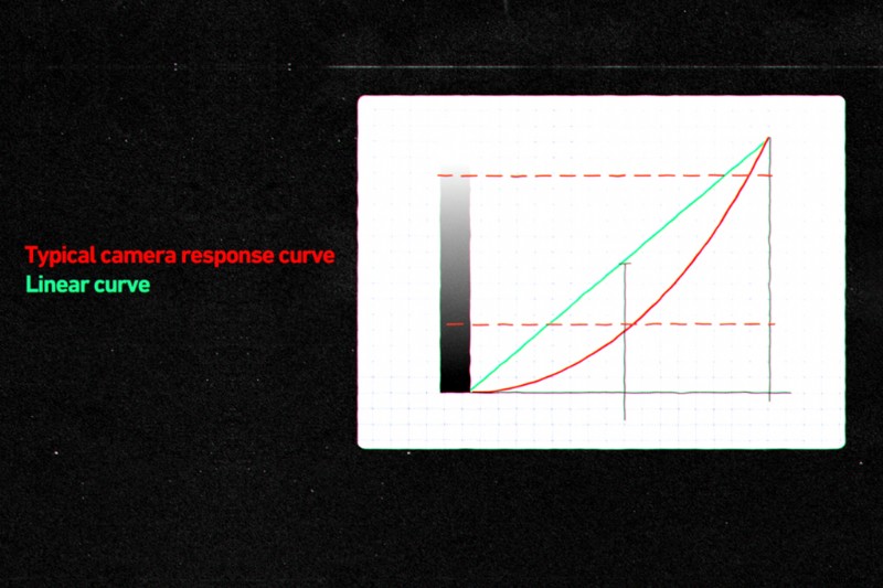 High-Contrast Scenes Without Extra Lights: Expose for Highlights or Shadows in Digital Filmmaking?