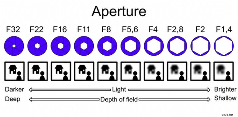 Ultimate Guide to Neutral Density Filters: Essentials for Photographers