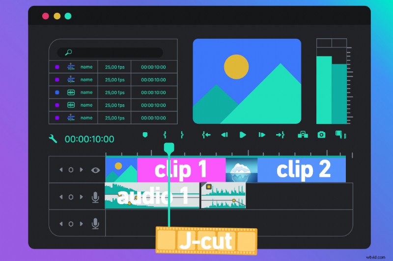Master 9 Essential Video Editing Cuts Every Editor Must Know