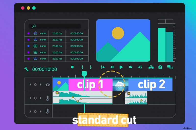Master 9 Essential Video Editing Cuts Every Editor Must Know