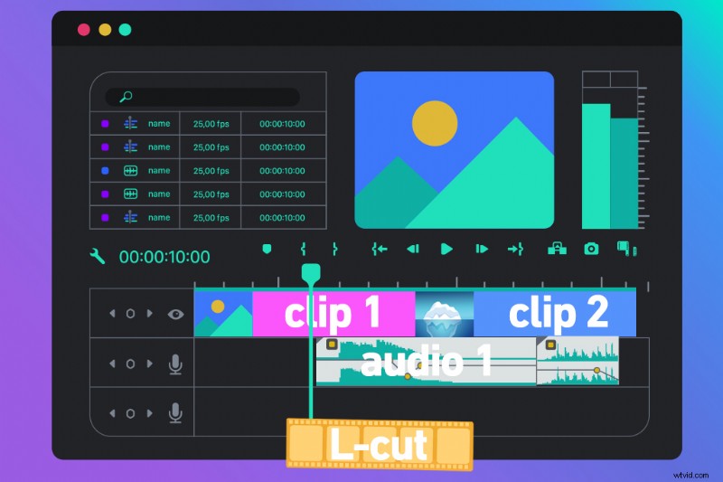 Master 9 Essential Video Editing Cuts Every Editor Must Know