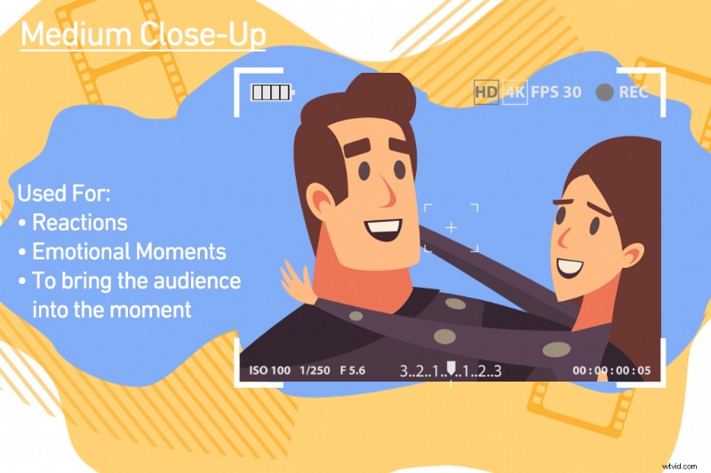 Master 10 Essential Shots and Angles Every Filmmaker Needs to Know