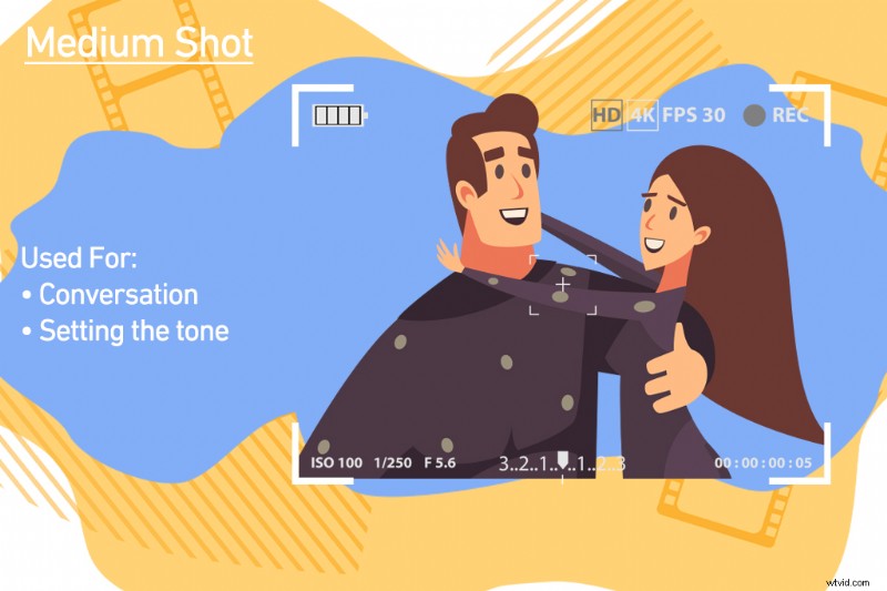Master 10 Essential Shots and Angles Every Filmmaker Needs to Know
