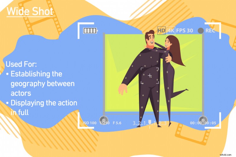 Master 10 Essential Shots and Angles Every Filmmaker Needs to Know
