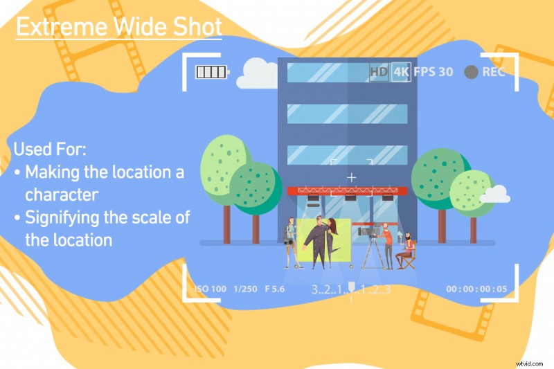 Master 10 Essential Shots and Angles Every Filmmaker Needs to Know