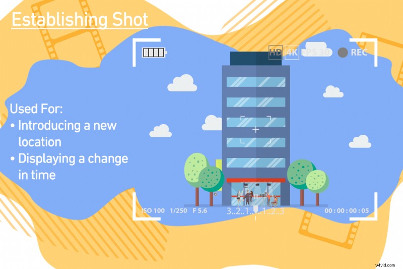 Master 10 Essential Shots and Angles Every Filmmaker Needs to Know