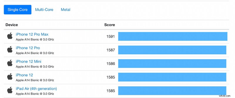 iPad Air 4 with LumaFusion: Ultimate Budget Prosumer Video Editing Workstation