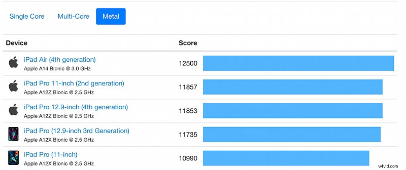 iPad Air 4 with LumaFusion: Ultimate Budget Prosumer Video Editing Workstation