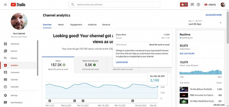Master YouTube Analytics: Decode Metrics and Drive Channel Growth