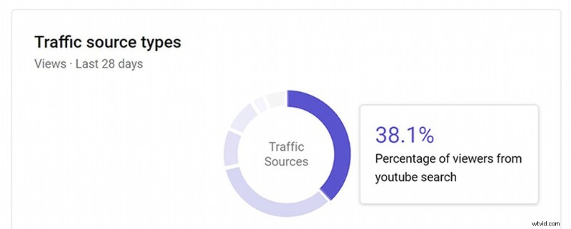 Master YouTube Analytics: Decode Metrics and Drive Channel Growth