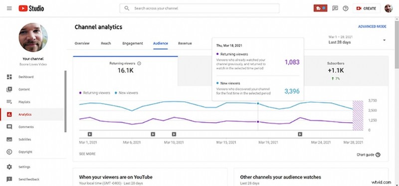 Master YouTube Analytics: Decode Metrics and Drive Channel Growth