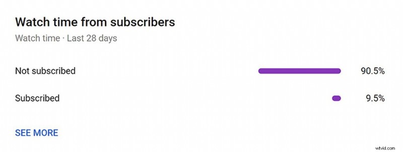 Master YouTube Analytics: Decode Metrics and Drive Channel Growth