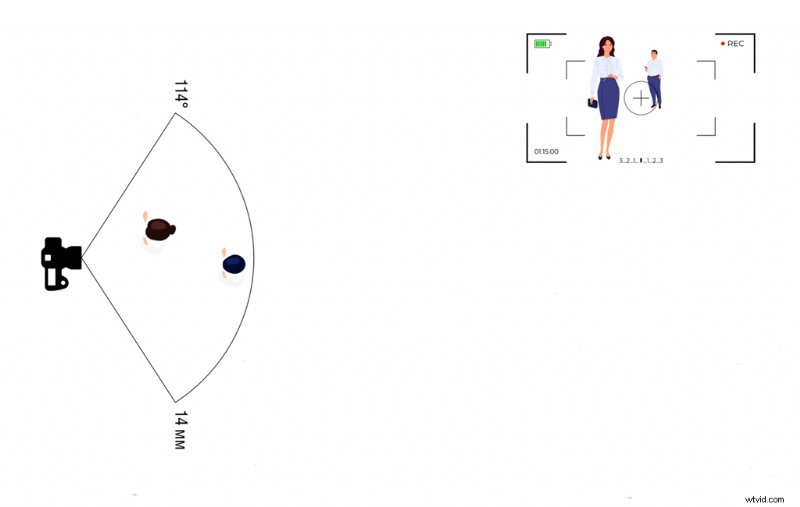 Mastering Telephoto Lenses: When to Film People with Long Focal Lengths