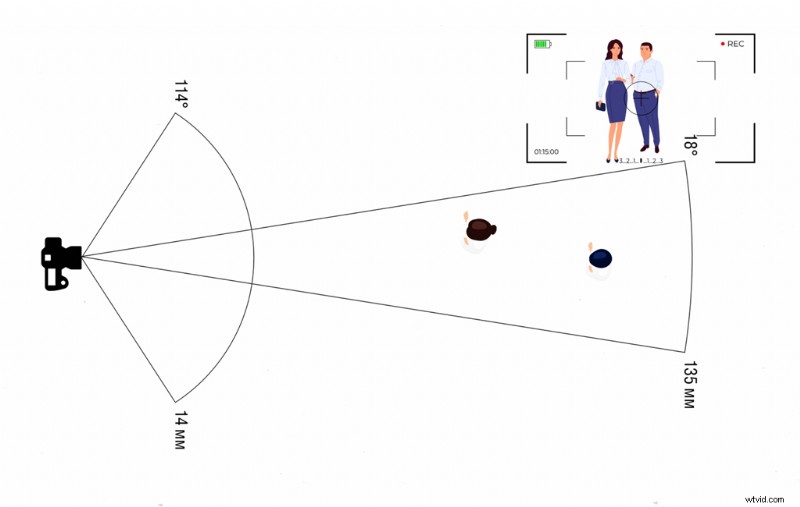 Mastering Telephoto Lenses: When to Film People with Long Focal Lengths