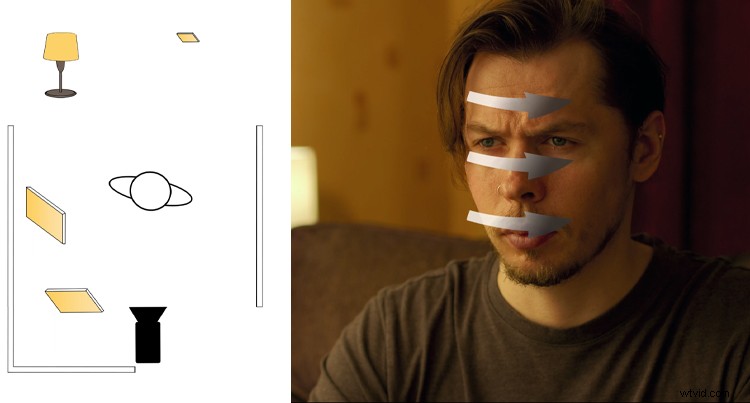Master Cinematic Fill Light: Simple Techniques for Seamless Shots