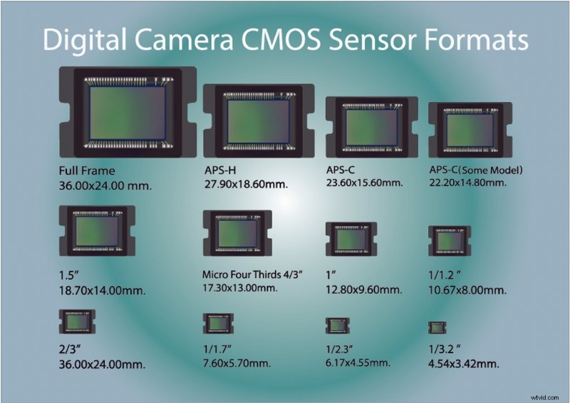 Essential Stock Video Glossary: Master 4K, VFX, Codecs & More