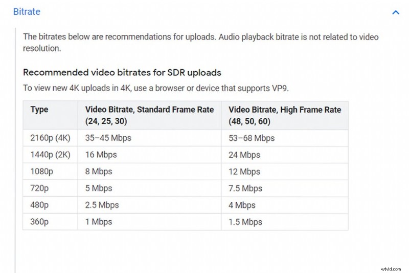 Video Bitrate Explained: What It Is and Why It Matters for Creators