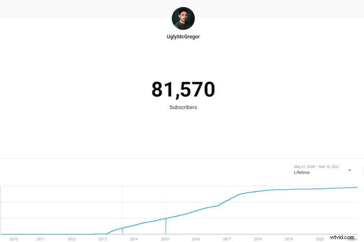 Ultimate Beginner s Guide: How to Start a Successful YouTube Channel + Essential Tools