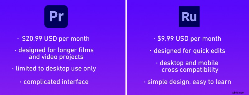 Why Premiere Rush is Essential for On-the-Go Content Creators