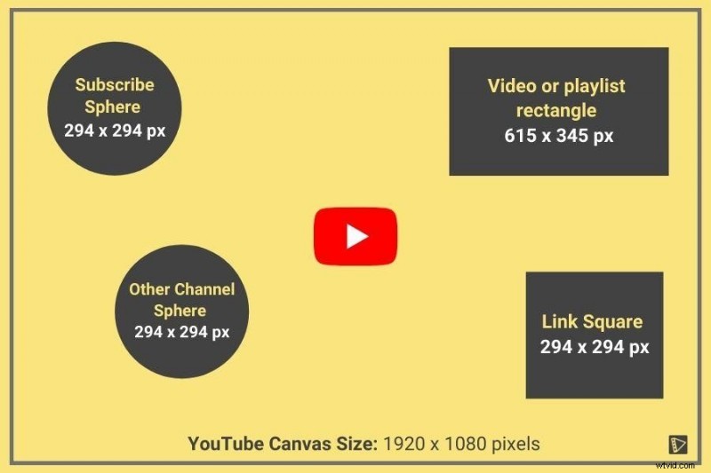 Top YouTube Outro Templates: Pro Tips & Creative Inspiration