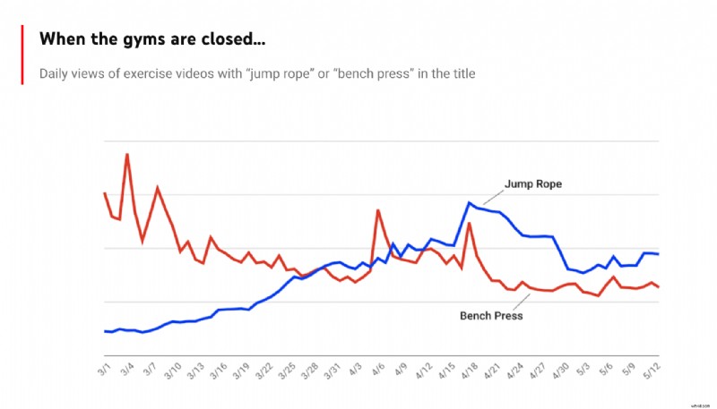50 Proven YouTube Video Ideas for Beginners to Launch Your Channel