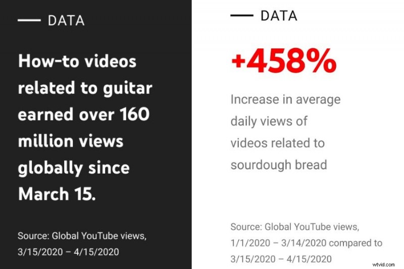 50 Proven YouTube Video Ideas for Beginners to Launch Your Channel