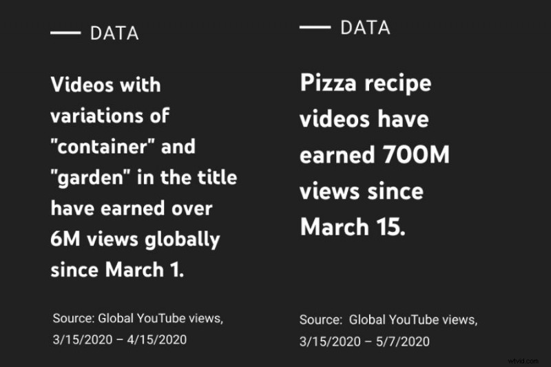 50 Proven YouTube Video Ideas for Beginners to Launch Your Channel