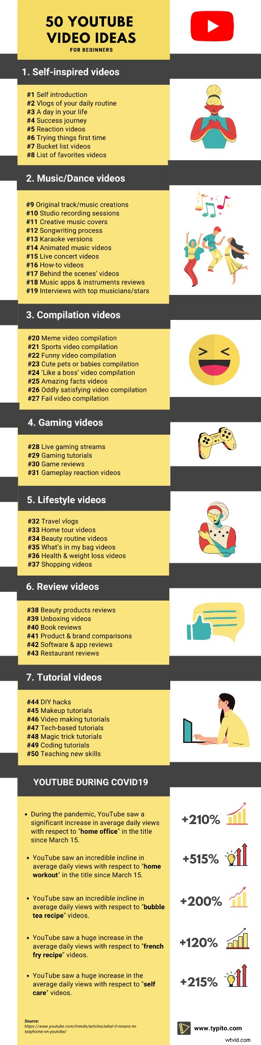 50 Proven YouTube Video Ideas for Beginners to Launch Your Channel