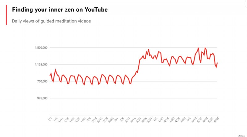 50 Proven YouTube Video Ideas for Beginners to Launch Your Channel