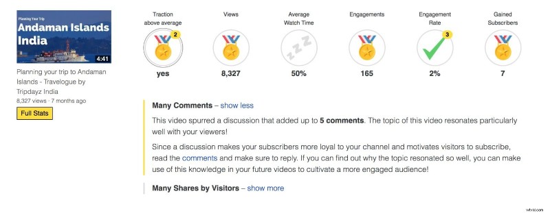 5 Proven Tools to Skyrocket Your YouTube Videos in Just 30 Minutes