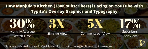 Proven Strategy to Understand Your YouTube Audience from Day One