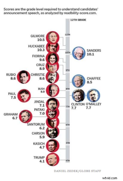 3 Key Lessons YouTubers Can Learn from Donald Trump s Success
