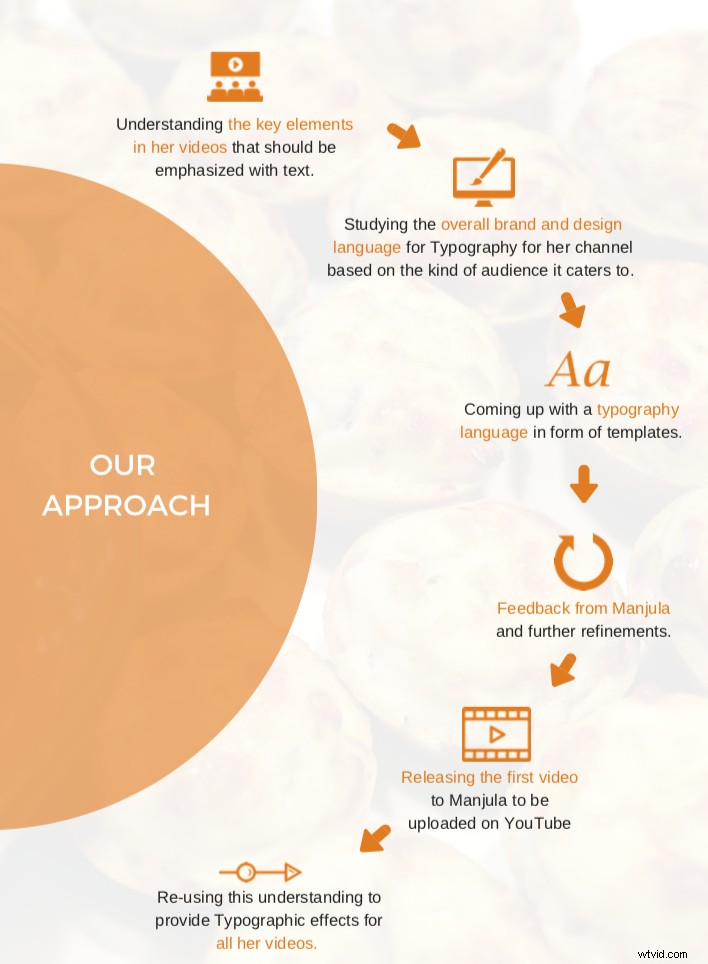 How Typito Helped Manjula s Kitchen Grow from 250K to 460K YouTube Subscribers in 20 Months