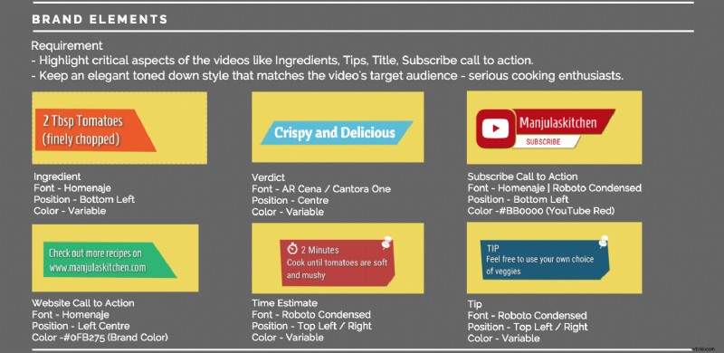 How Typito Helped Manjula s Kitchen Grow from 250K to 460K YouTube Subscribers in 20 Months