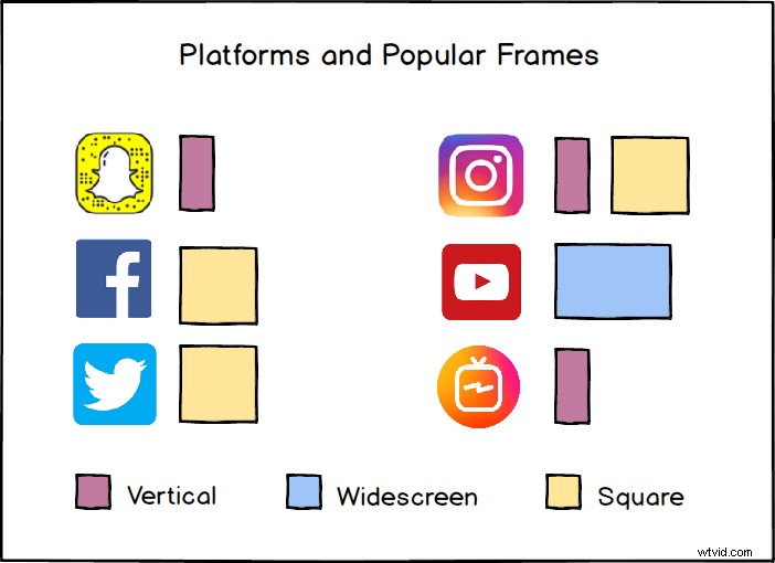 Master Video Creation for IGTV and YouTube: 3 Essential Principles
