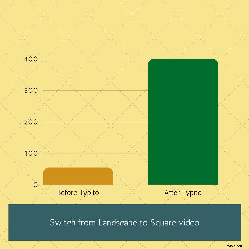 Typito Case Study: How a DIY Video Creator Boosted Engagement 5X with Agnes Hsu