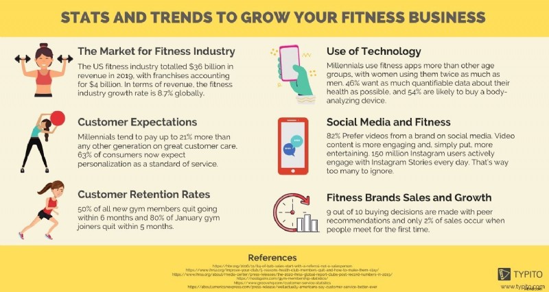 Ultimate Guide: Build a Powerful Fitness Brand Identity with Strategic Marketing Content