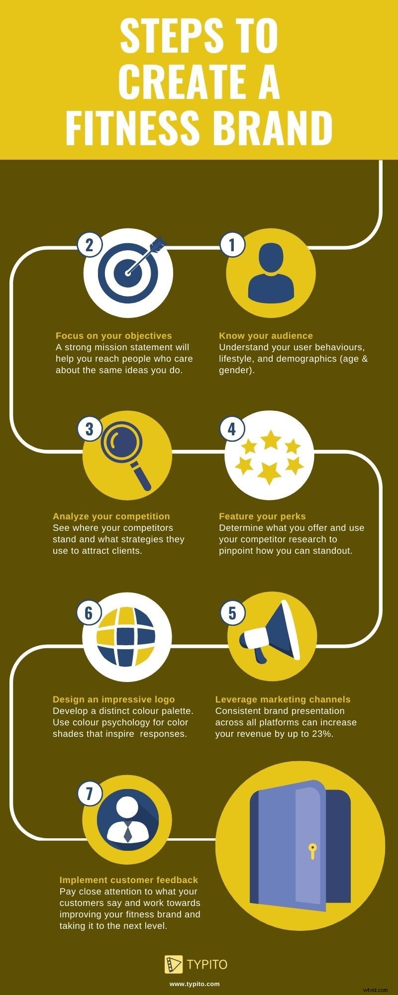 Ultimate Guide: Build a Powerful Fitness Brand Identity with Strategic Marketing Content