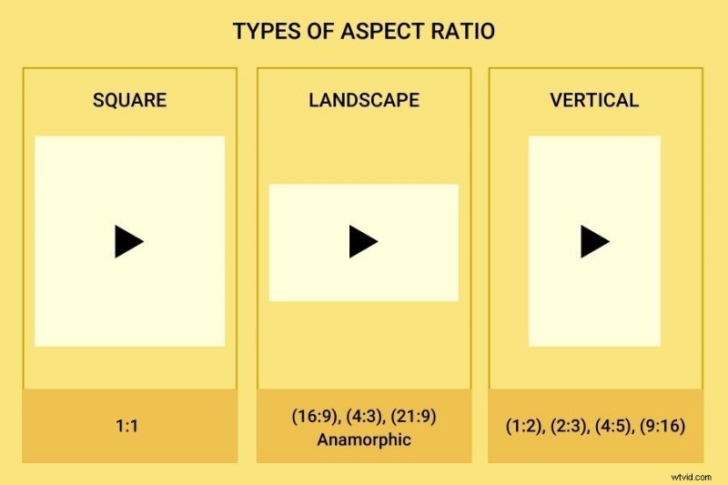 Ultimate YouTube Video Format Guide: Optimal Dimensions, Sizes & Specs (2024 Update)